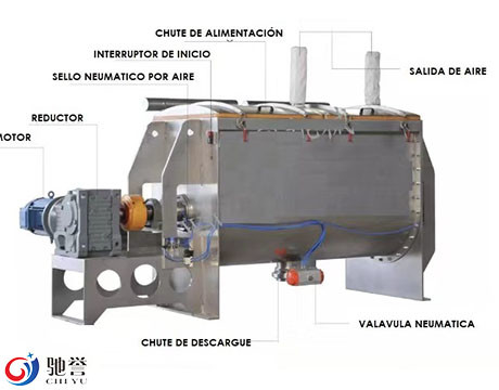 Mezclador horizontal de la cinta para el polvo de la comida