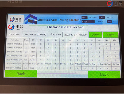 Sistema de dosificación de pesaje automático de los añadidos químicos para la mezcladora del polvo