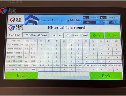 Máquina de dosificación de pesaje automática de los añadidos químicos del polvo